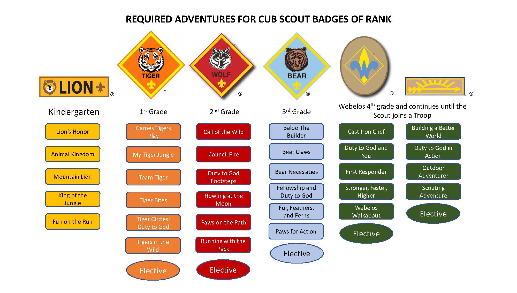 Cub Scout Advancement Pathway To The Rockies Council 7750